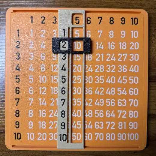 Multiplication table